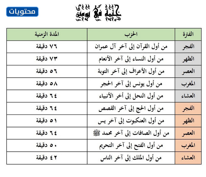 جدول ختم القرآن في شهر