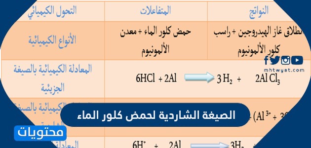 الصيغة الشاردية لحمض كلور الماء موقع محتويات