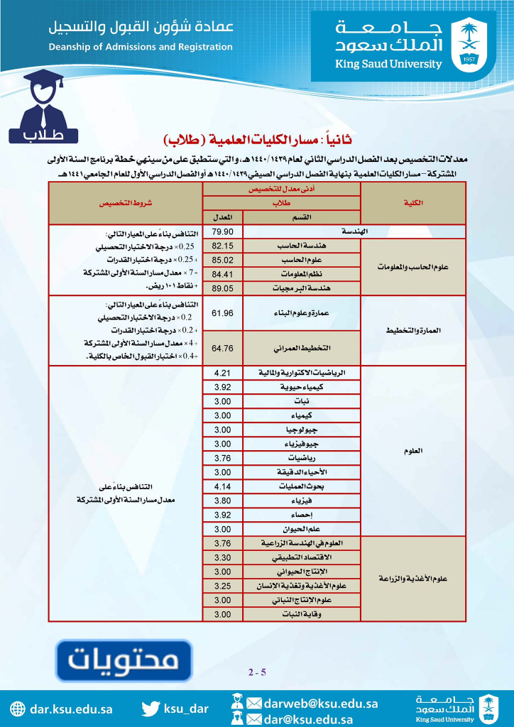حساب النسبة الموزونة جامعة الملك فيصل