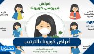 أعراض كورونا بالترتيب وكيفية الوقاية من فيروس كورونا