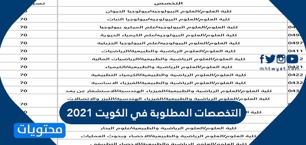 التخصصات المطلوبة في الكويت 2021
