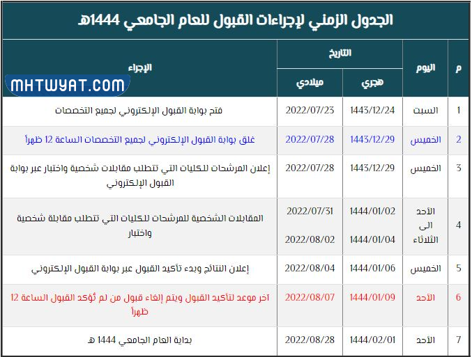 مواعيد وطريقة تسجيل جامعات الرياض بنات 1444