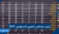 ترتيب هدافي الدوري السعودي 2021