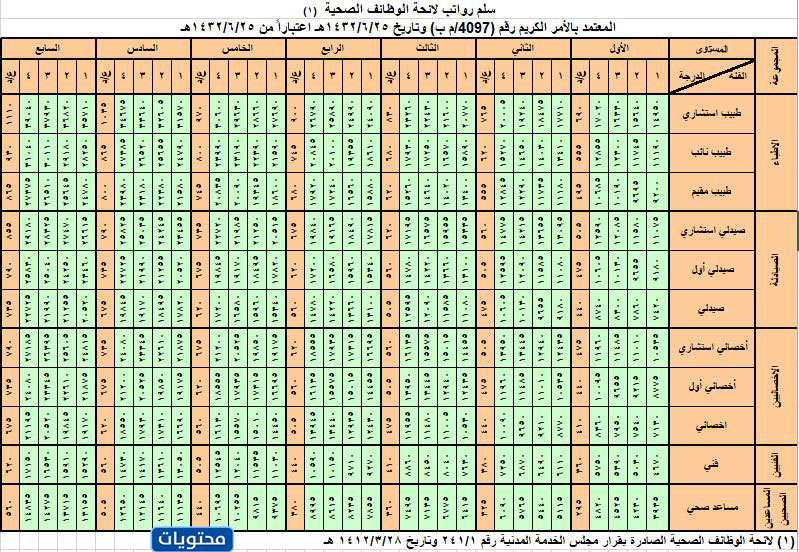 رواتب عمال النظافة في السعودية