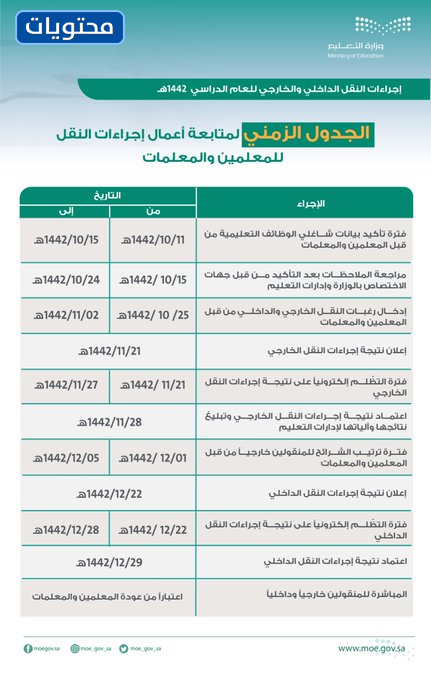 الجدول الزمني لمتابعة إجراءات النقل