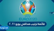 قائمة ترتيب هدافي يورو 2021