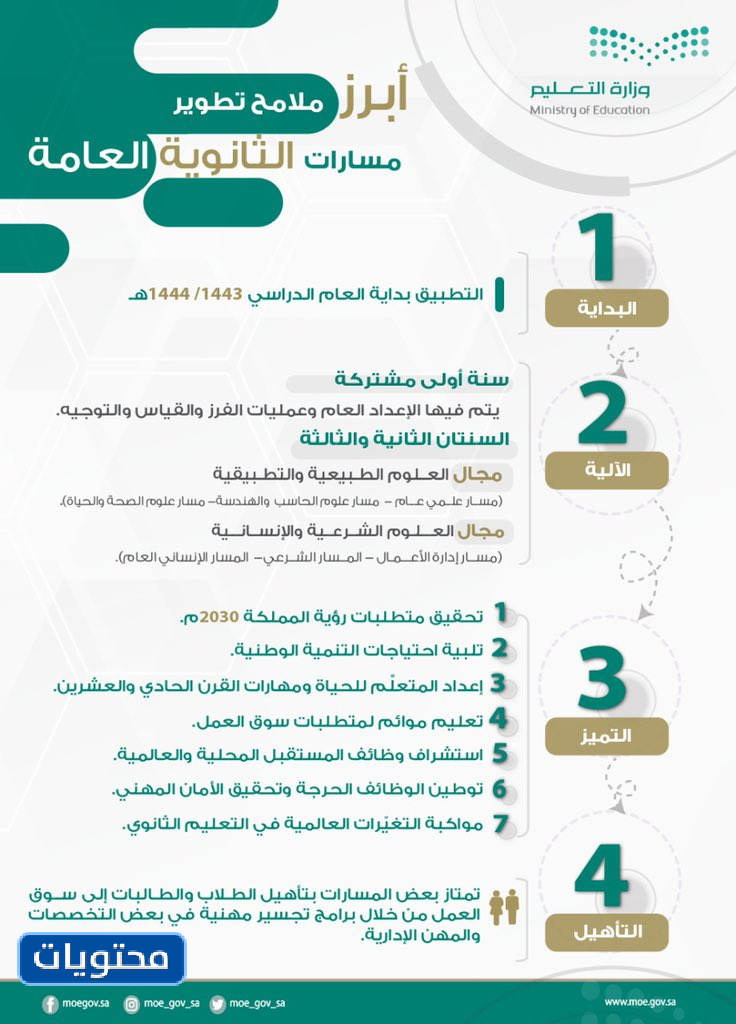 ابرز ملامح تطوير المسارات الثانوية العامة