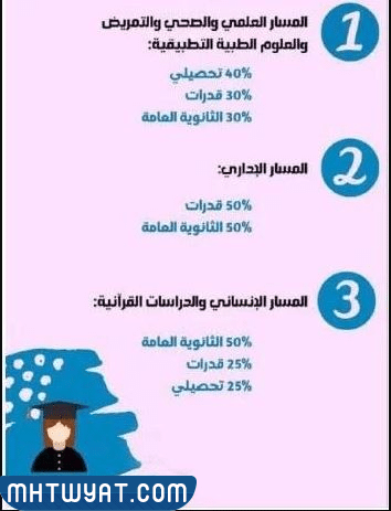 معايير القبول في جامعة الملك سعود للبنات 1444