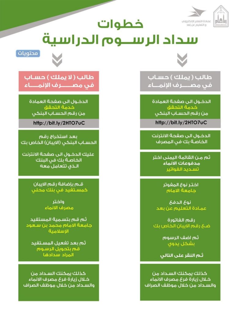 خطوات تسديد الرسوم الدراسية جامعة الامام محمد بن سعود 1443