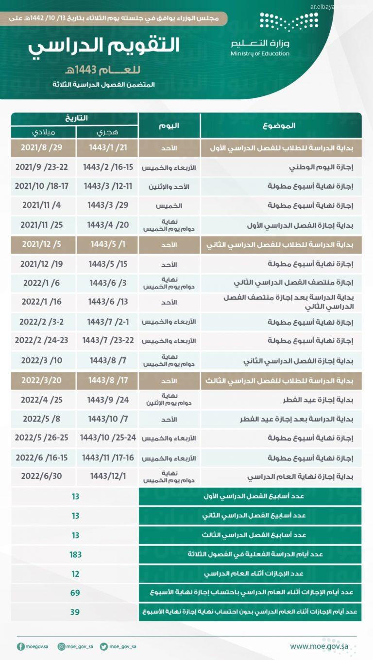 عودة الإداريين 1443: كل ما تحتاج معرفته