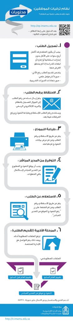 ترقيات جامعة الإمام 1442 1443 موقع محتويات