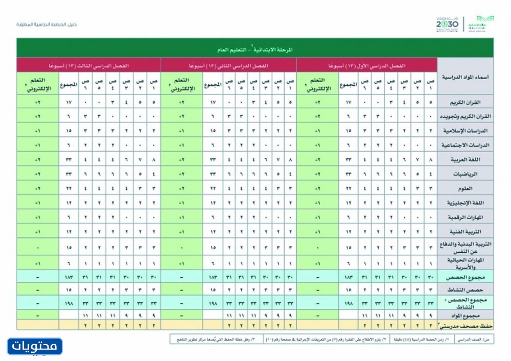 عدد حصص التعليم العام المرحلة الابتدائية