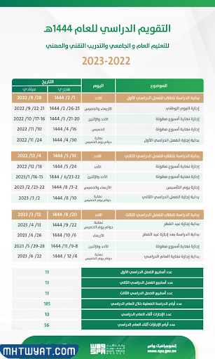بداية الدراسة 1444 للجامعات في السعودية بعد التعديل