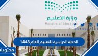 الخطة الدراسية للتعليم العام 1447 / 2025 لكافة المراحل التعليمية