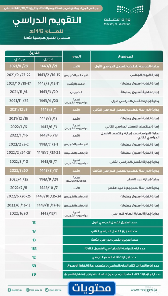 تقويم الفصل الدراسي الاول 1443