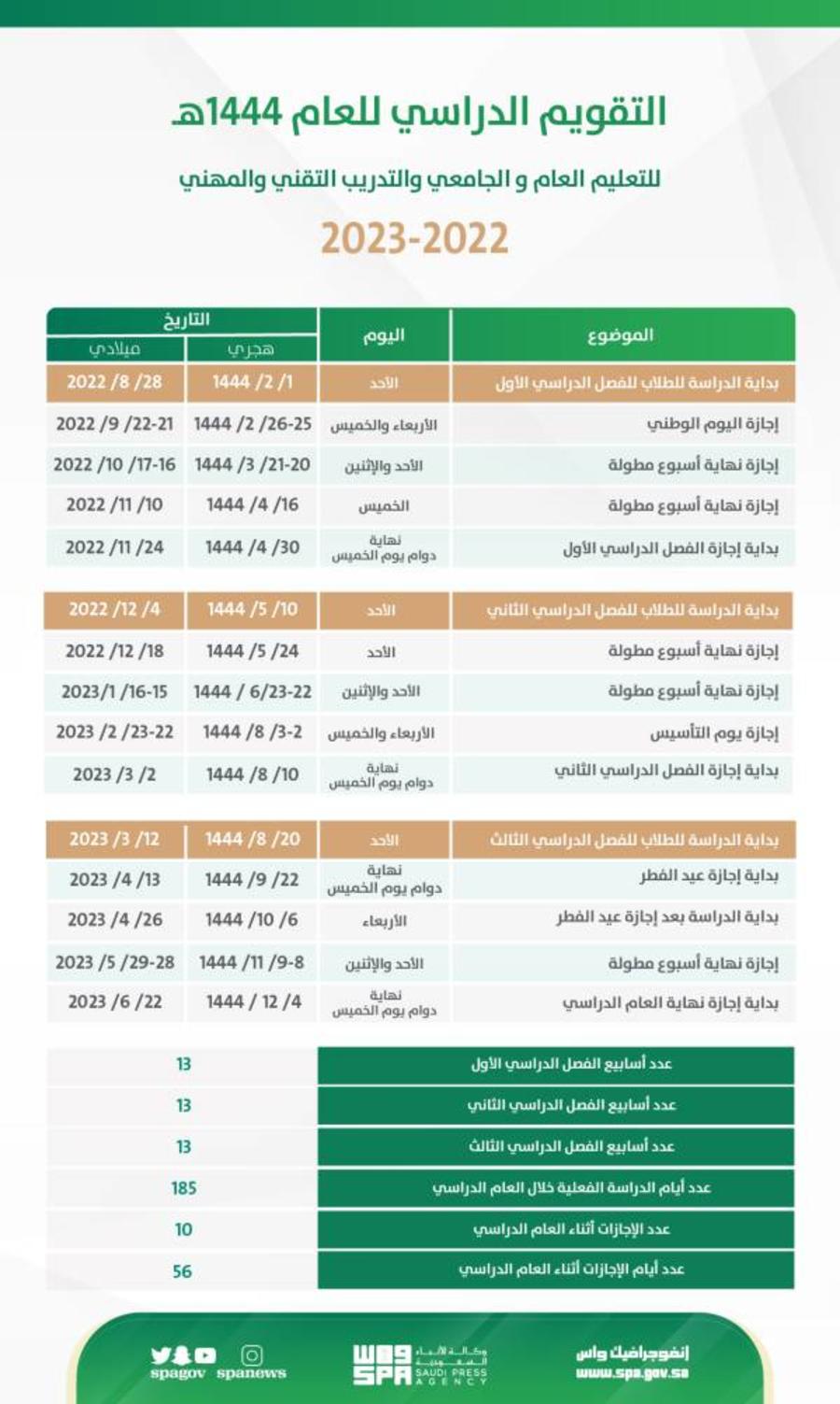 كم باقي ويخلص الترم؟