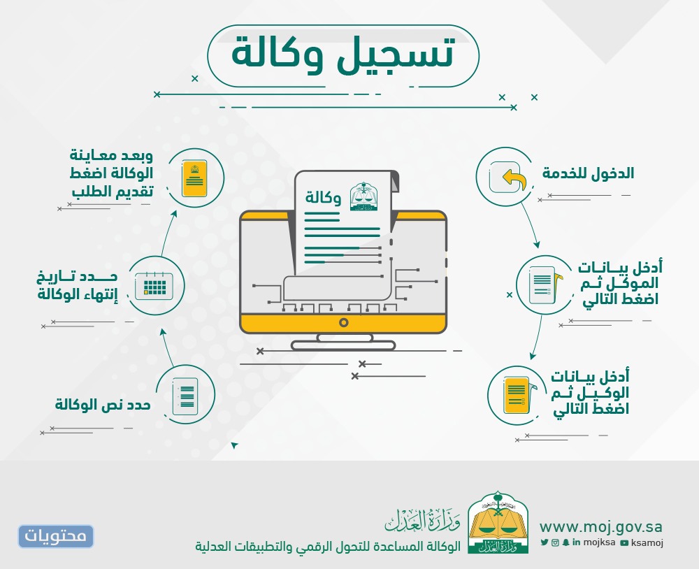 طباعة وكالة إلكترونية: كل ما تحتاج لمعرفته