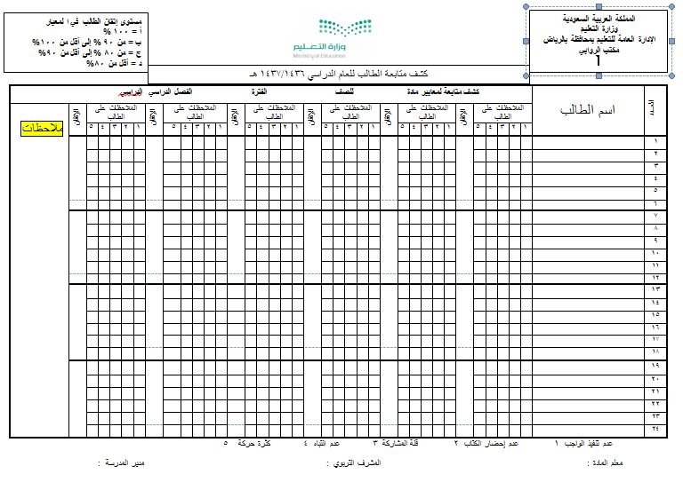 كشف متابعة الطلاب 1443 موقع محتويات