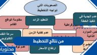 من نتائج التخطيط