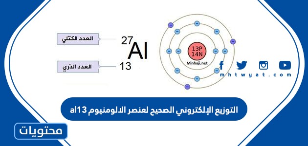 التوزيع الإلكتروني الصحيح لعنصر الالمنيوم al13