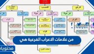 من علامات الاعراب الفرعية