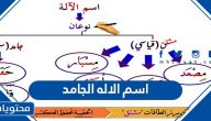 اسم الآلة الجامد هو