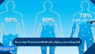 الماء هو اكبر نسبه من مكونات داخل خلايا الانسان تشمل 70 صواب ام خطا