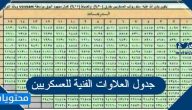 جدول العلاوات الفنية للعسكريين 1447