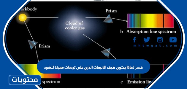 فسر لماذا يحتوي طيف الانبعاث الذري على ترددات معينة للضوء