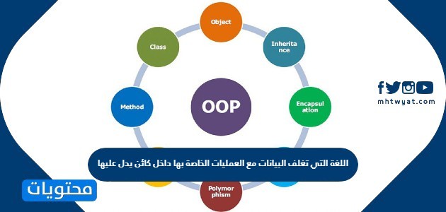 اللغة التي تغلف البيانات مع العمليات الخاصة بها بداخل كائن يدل عليها موقع محتويات