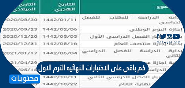 كم تبقى على الاختبارات النهائيه في السعودية؟