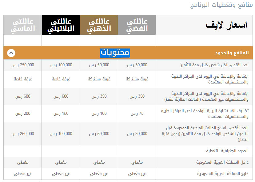 المواطنين أو المقيمين والتي جاءت كالتالي: اسعار التامين الطبي للافراد في السعودية شركة بوبا