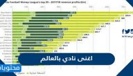 ما هو اغنى نادي بالعالم لعام 2021