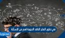 في تطور الفكر الناقد الاجوبة اهم من الاسئلة