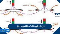 من تطبيقات قانون لنز