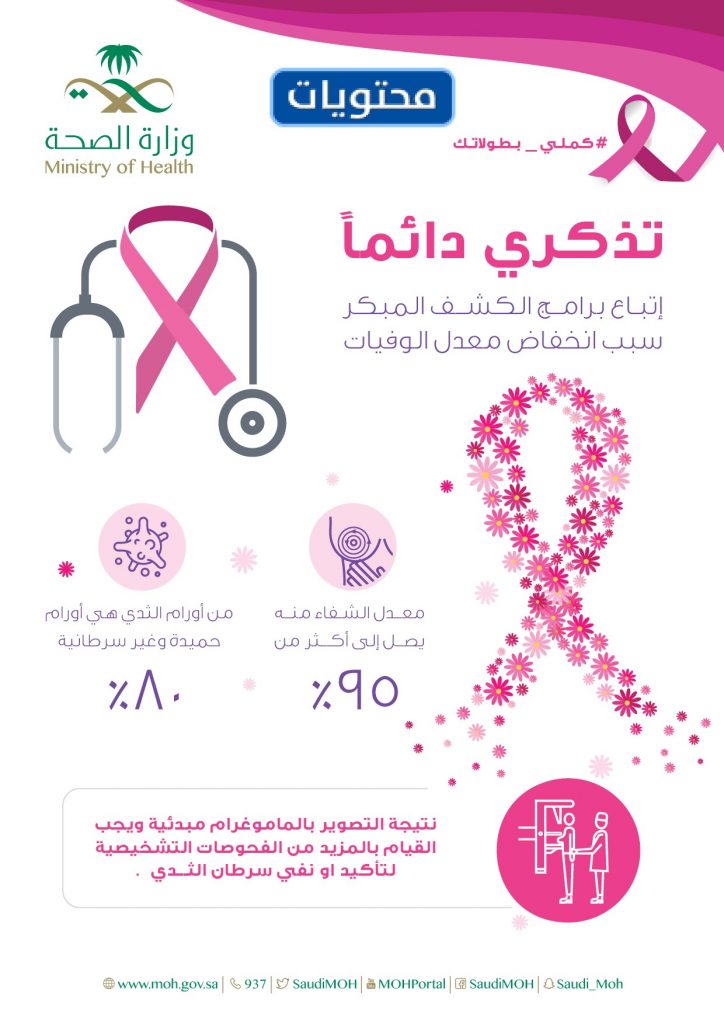 منشورات عن سرطان الثدي