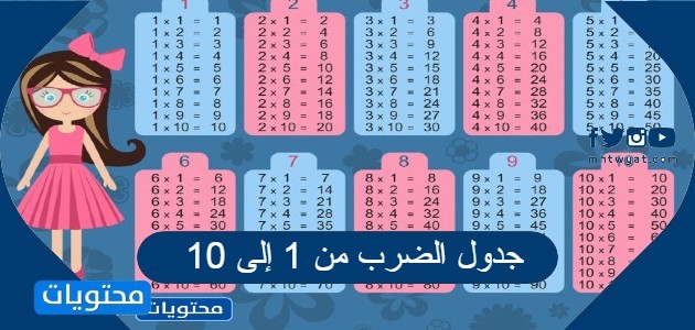 جدول الضرب من 1 إلى 10 - موقع محتويات