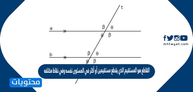 القاطع هو المستقيم الذي يقطع مستقيمين أو اكثر في المستوى نفسه وفي نقاط مختلفه