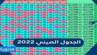 الجدول الصيني 2025