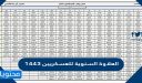 العلاوة السنوية للعسكريين 1447