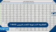 العلاوة السنوية للعسكريين 1447