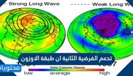 تدعم الفرضية الثانية ان طبقة الاوزون