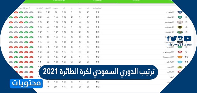ترتيب دوري الطائرة السعودي 2022