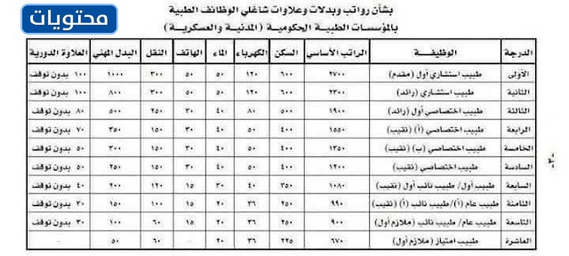 جدول رواتب القئات الطبية المساعدة في عمان