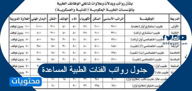 جدول رواتب الفئات الطبية المساعدة في عمان 2024