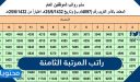 كم راتب المرتبة الثامنة 1448 في السعودية