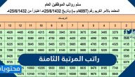 كم راتب المرتبة الثامنة 1447 في السعودية