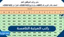 كم راتب المرتبة الخامسة .. جدول رواتب الموظفين المرتبة الخامسة 1447 في السعودية