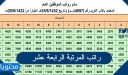 راتب المرتبة الرابعة عشر 1448 في السعودية مع البدلات