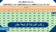 راتب المرتبة الرابعة عشر 1447 في السعودية مع البدلات